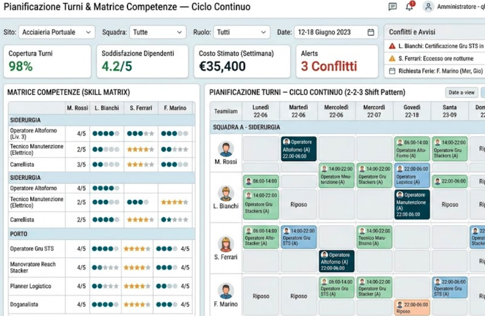 qb-smart software pianificazione turni siderurgia porti logistica dashboard