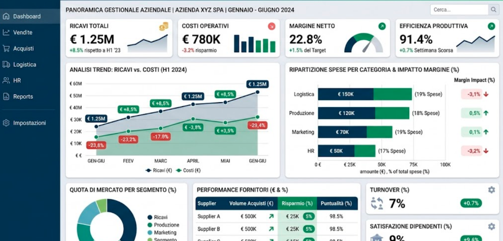 incentivi digitalizzazione software gestionale PMI 2026 - guida completa