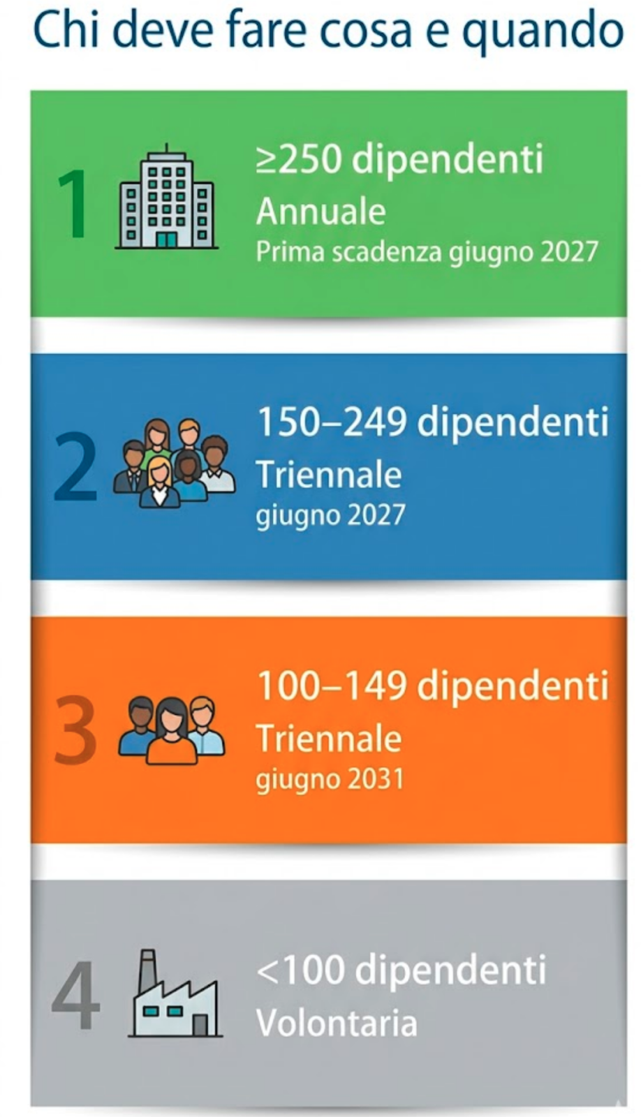 tabella obblighi trasparenza salariale aziende per dimensione 2026 2027