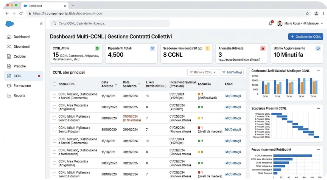 dashboard turni cooperativa multi-CCNL appalti qb-smart